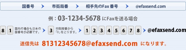 eFax,送り方